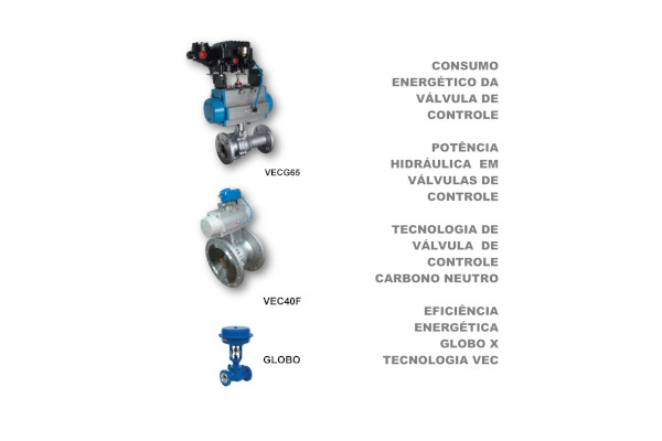 Consumo de Energia em Válvulas de Controle