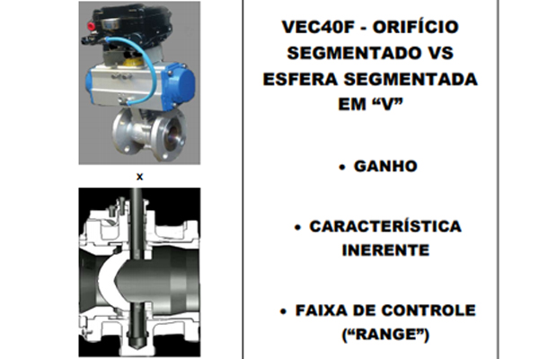 Comparativo VEC40F x Esfera Segmentada