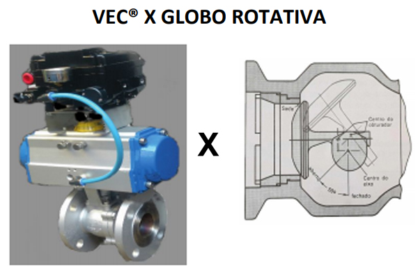 Válvula de controle VEC 60/65
